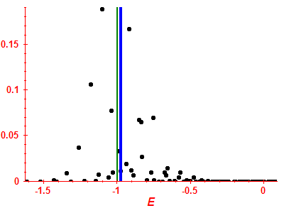 Strength function